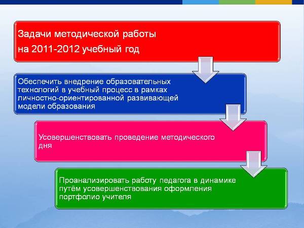 Анализ методического продукта