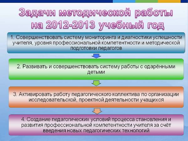 Анализ методического продукта